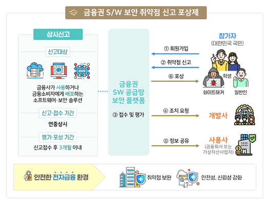 금보원, 금융권 SW 취약점 선제 발굴한다