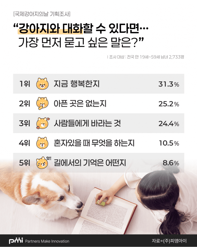 강아지의 날 기획 조사 결과.