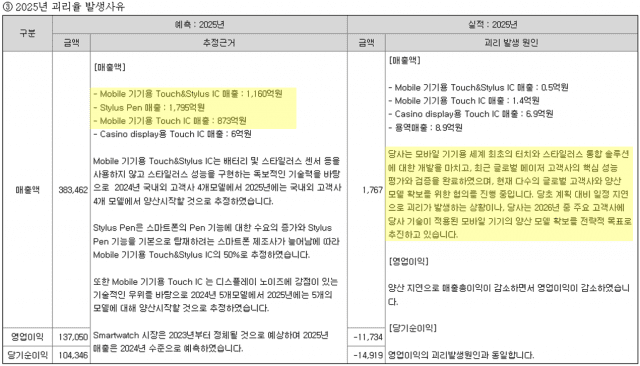 하이딥의 2025년 사업보고서 (자료=전자공시시스템)
