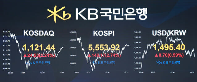 24일 KB국민은행 딜링룸. (사진=KB국민은행)