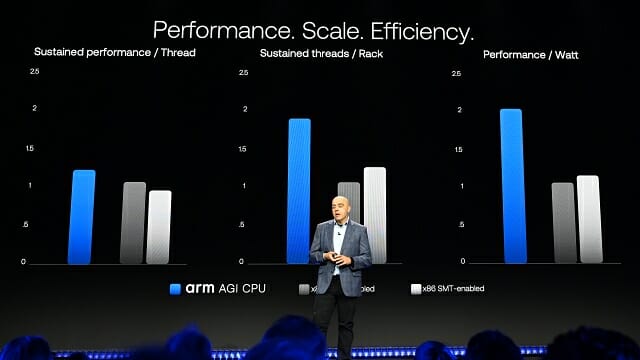 AGI CPU와 기존 x86 프로세서의 각종 지표 예상. (사진=지디넷코리아)