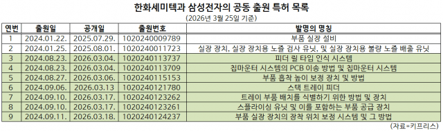 (자료=키프리스)