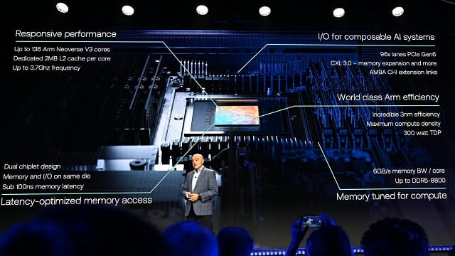 Arm AGI CPU 주요 제원. (사진=지디넷코리아)