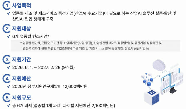 산업통상자원부, 산업AI 솔루션 실증·확산 지원(이미지=산업통상자원부)