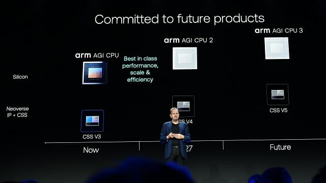 Arm AGI CPU 로드맵. (사진=지디넷코리아)