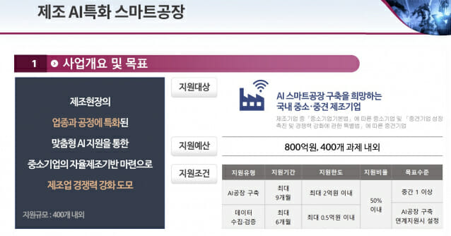 중소벤처기업부 AX 스프린트 사업 개요(이미지=중소벤처기업부)