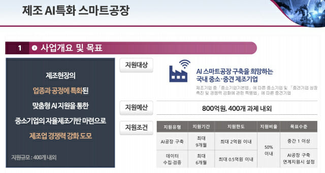 중소벤처기업부, 제조AI 특화 스마트공장개요(이미지=중소벤처기업부)