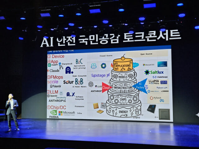 김지현 SK AI 위원회 부사장이 1일 서울 강남구 가빈아트홀에서 열린 'AI 안전 국민 공감 토크콘서트'에서 발표하고 있다. (사진=지디넷코리아)