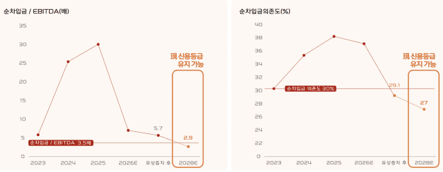신용등급 유지 위한 선제적 대응 설명자료 (사진=한화솔루션)