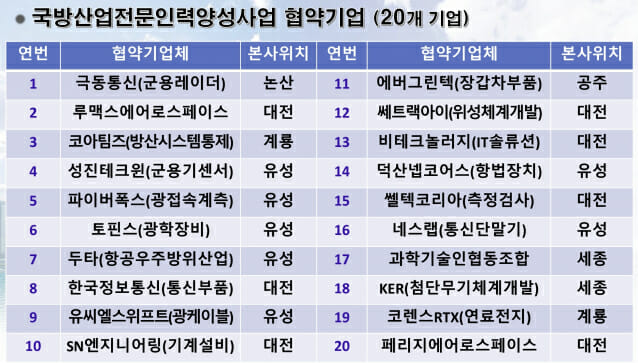 자료: 국방산업연구원