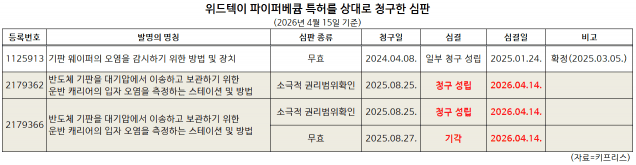(자료=키프리스)