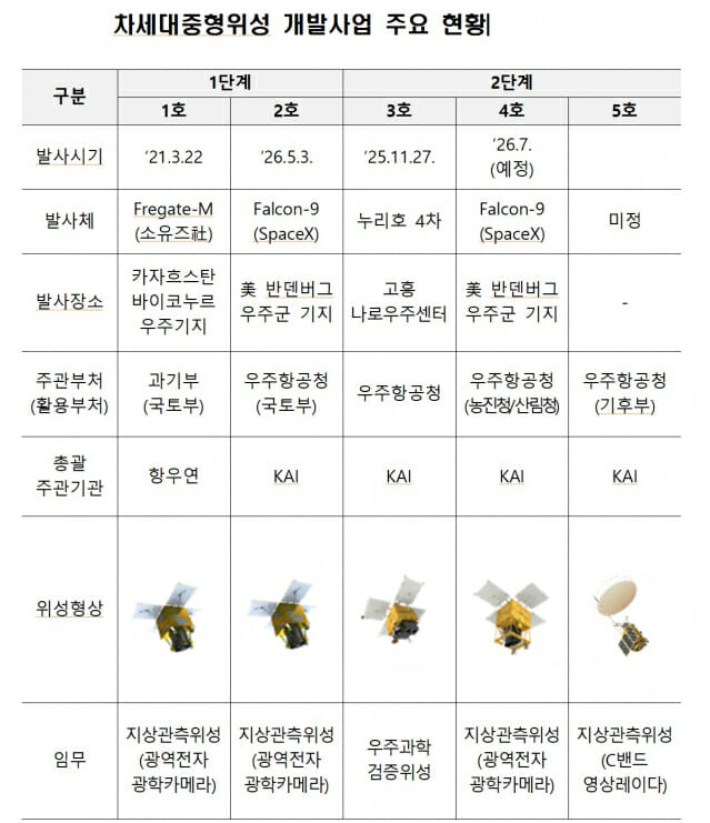 자료=우주항공청