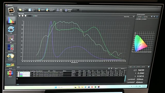 태양광(노란색)과 시판 LED 조명(보라색), 벤큐 제품 측정 결과(녹색선). 청색광의 피크치를 완화했다. (사진=지디넷코리아)