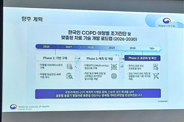 한국인 COPD 아형별 조기진단 및 맞춤형 치료기술 개발 로드맵