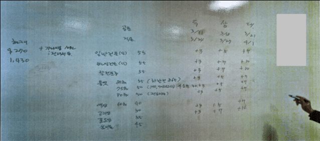 전분사가 합의내용을 화이트보드에 기재하는 모습(제공=공정위)