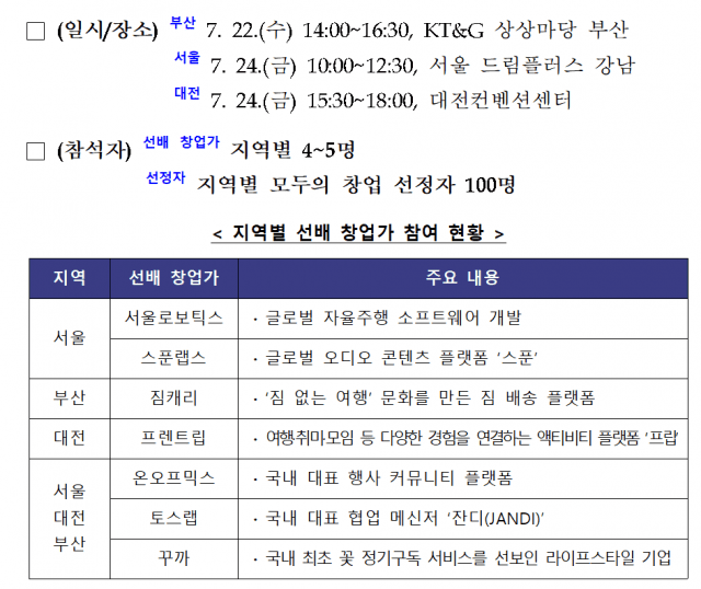 '모두의 창업' 도전자들 선배 창업가에게 '한수'