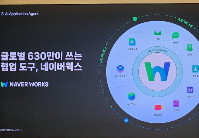 네이버웍스 (사진=지디넷코리아)